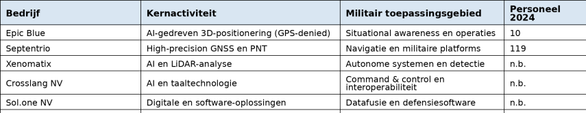 tabel1
