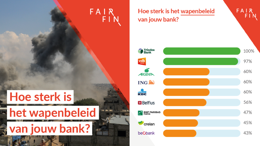 Bankwijzer