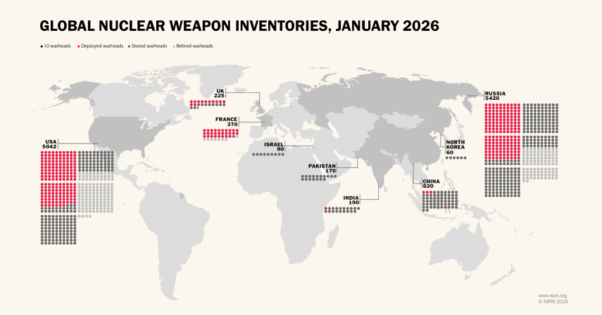 world nuclear forces