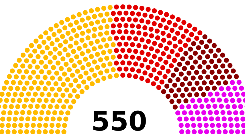 Verkiezingsoverwinning van AKP een gevolg van polarisering en oneerlijke kiesverrichtingen