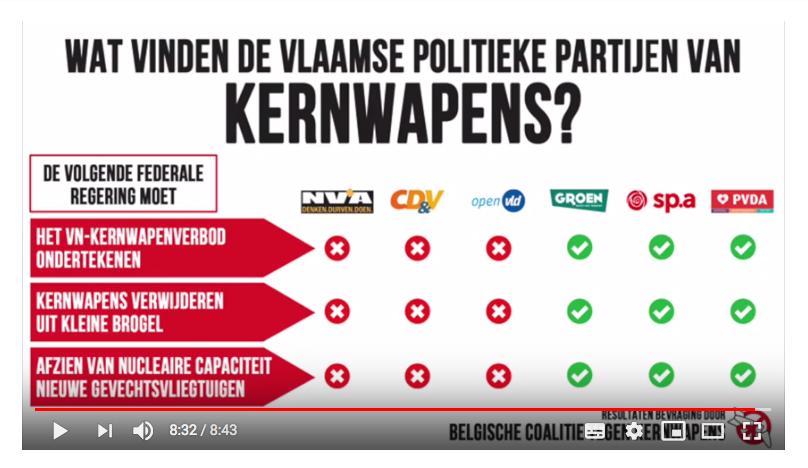 Video: Wat vinden de Vlaamse politieke partijen van kernwapens?