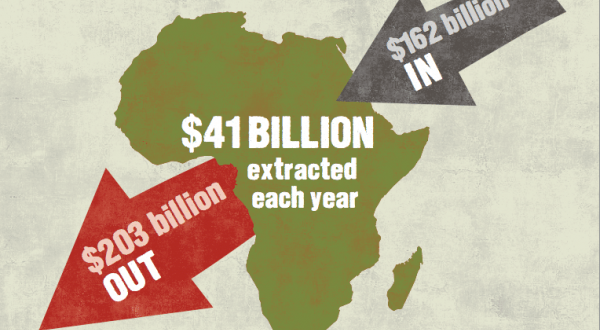 Hoe de wereld profiteert van Afrika&amp;#039;s rijkdom