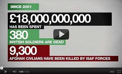 What is the true cost of the Afghanistan war?