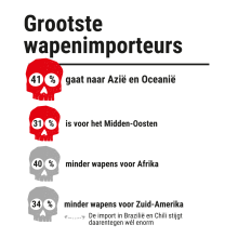 infog