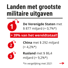 SIPRI