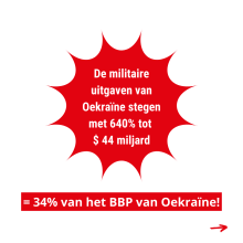 SIPRI