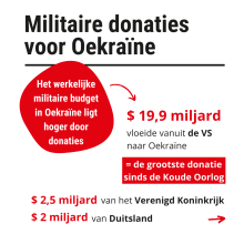 SIPRI