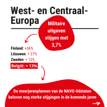 SIPRI