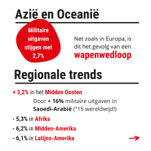SIPRI