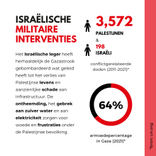 militaire interventies