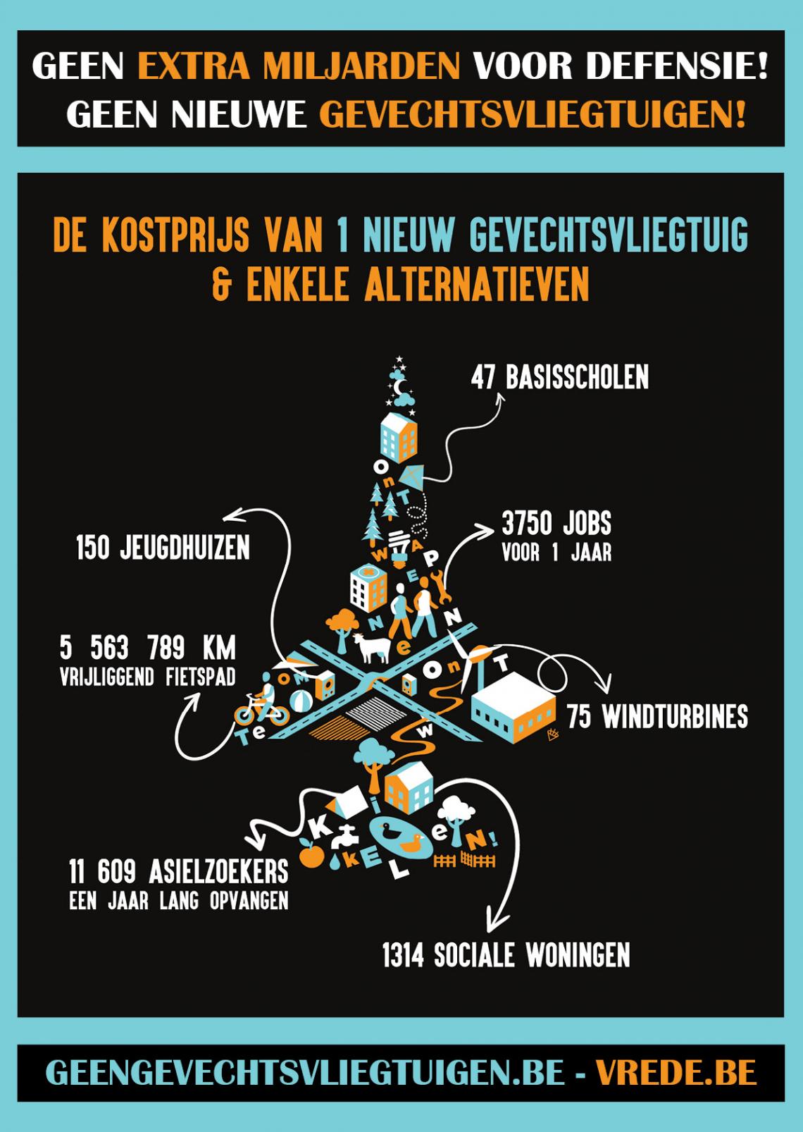 Geen gevechtsvliegtuigen